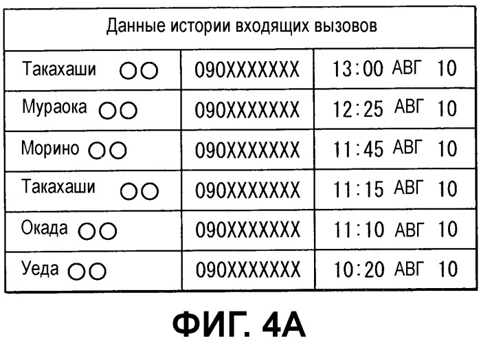 Автомобильное устройство громкой связи и способ передачи данных (патент 2487486)