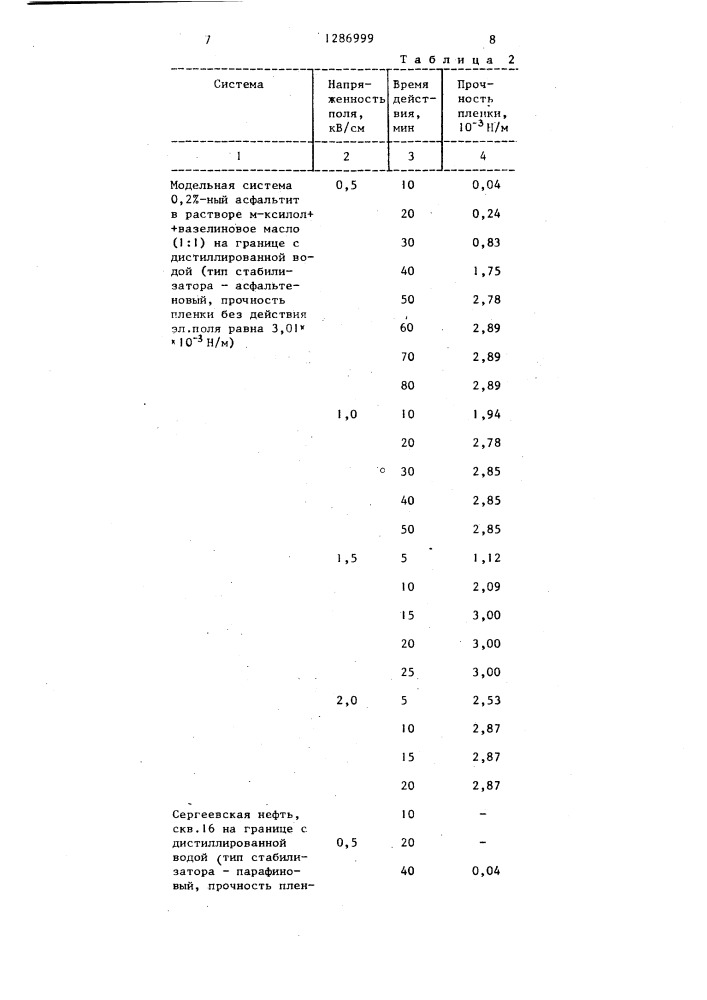 Способ исследования нефтяной эмульсии (патент 1286999)