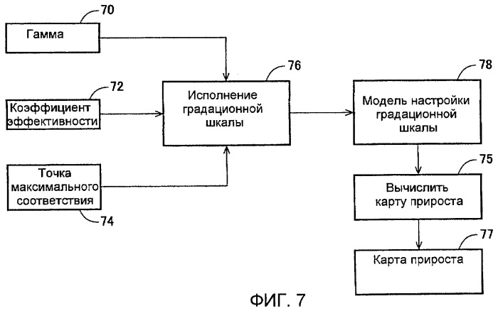 Способы и системы для модуляции фоновой подсветки с обнаружением смены плана (патент 2435231)