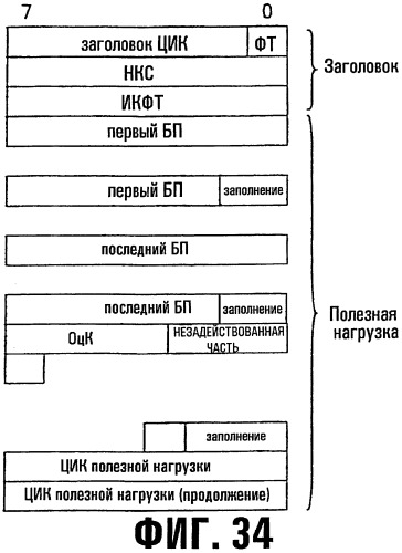 Устройство и способ назначения общего пакетного канала в системе мобильной связи мдкр (патент 2262202)