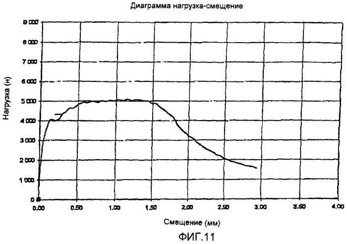 Строительный элемент и способ армирования строительной конструкции (патент 2412128)