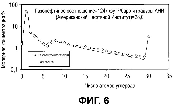 Способы и устройство для получения характеристик нефтесодержащей текучей среды и варианты их применения (патент 2527684)