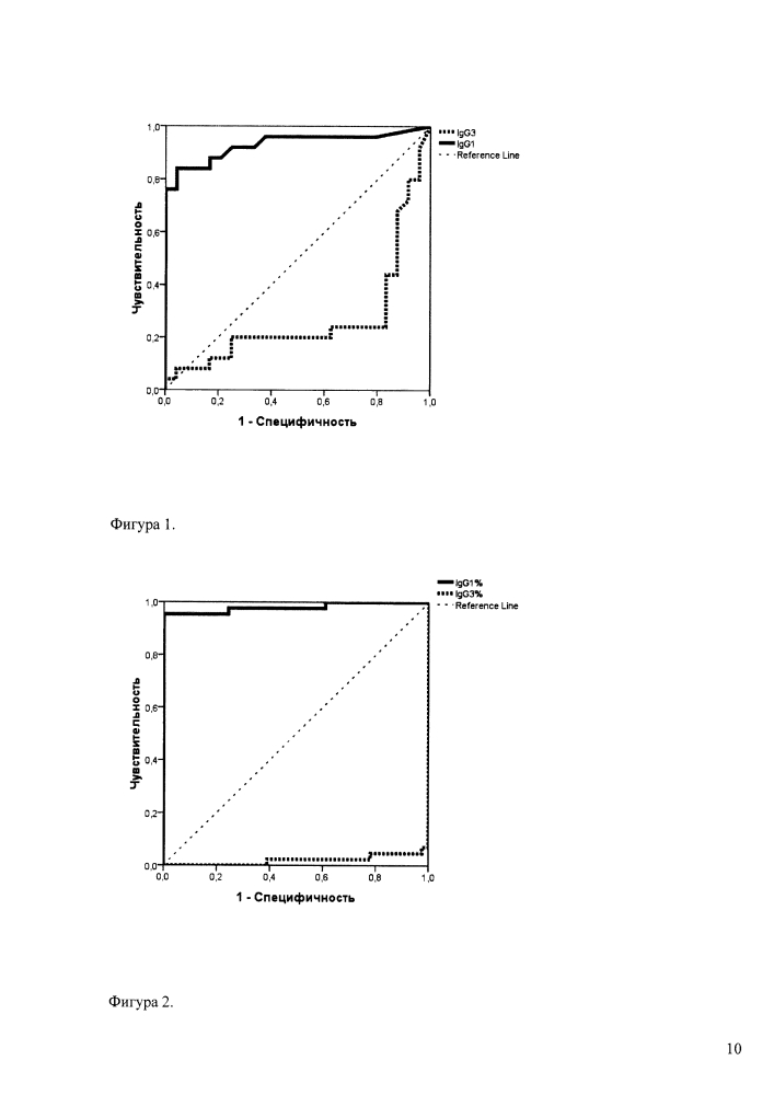 Способ дифференциальной диагностики первичного и вторичного иммунного ответа на вирус кори (патент 2605305)