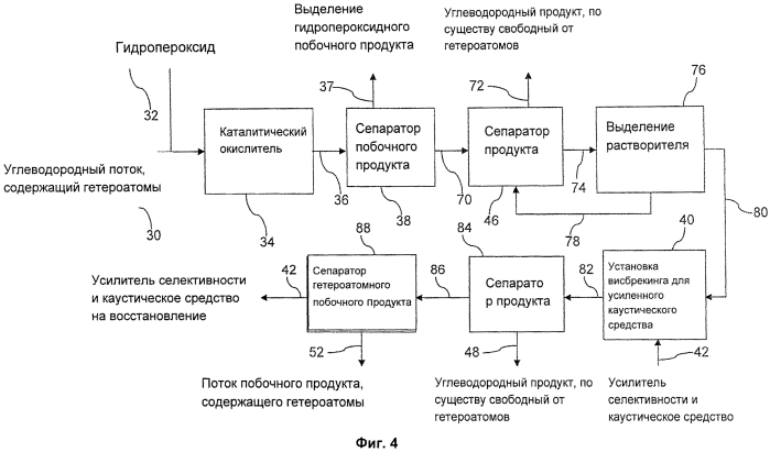 Способы улучшения загрязненных потоков углеводородов (патент 2565758)