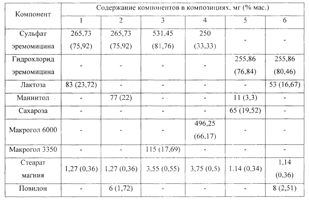 Способ лечения заболеваний человека, вызванных грамположительными бактериями (патент 2661613)