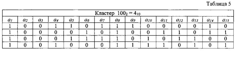 Декодер с обработкой списка базового кластера (патент 2605365)