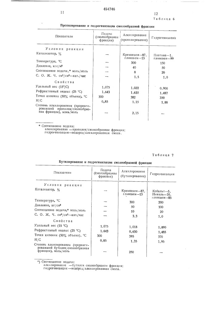 Способ получения гидрированноалкилированной смолы (патент 454746)