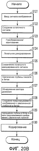 Устройство и способ кодирования изображений и устройство и способ декодирования изображений (патент 2433562)