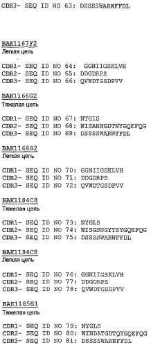 Молекулы антител человека к il-13 (патент 2387667)