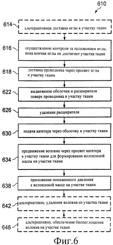 Устройство типа катетер/волокно и способы терапии ран под поверхностью кожи (патент 2468827)