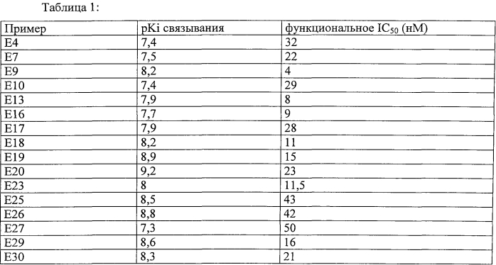 Производные циклических аминов в качестве антагонистов рецептора ер4 (патент 2565596)