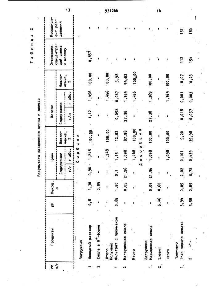 Способ десорбции металлов с катионитов (патент 931266)