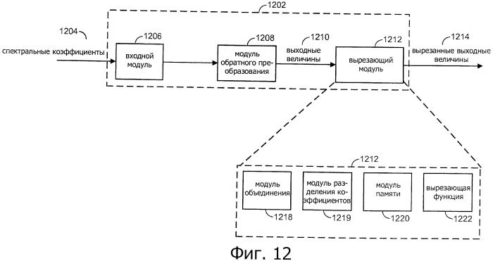 Эффективный способ проектирования набора фильтров для mdct/imdct в приложениях для кодирования речи и аудиосигналов (патент 2451998)