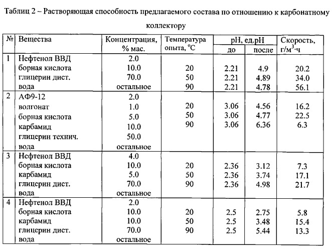 Состав для повышения нефтеотдачи пластов (варианты) (патент 2546700)