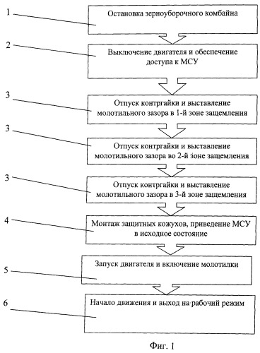 Способ регулировки молотильного зазора в молотильно-сепарирующем устройстве роторного типа с вращающейся декой и устройство для его осуществления (патент 2486743)