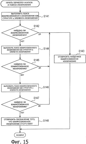 Устройство и способ обработки информации, и компьютерная программа (патент 2421775)