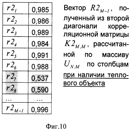 Способ селекции тепловых объектов (патент 2401445)