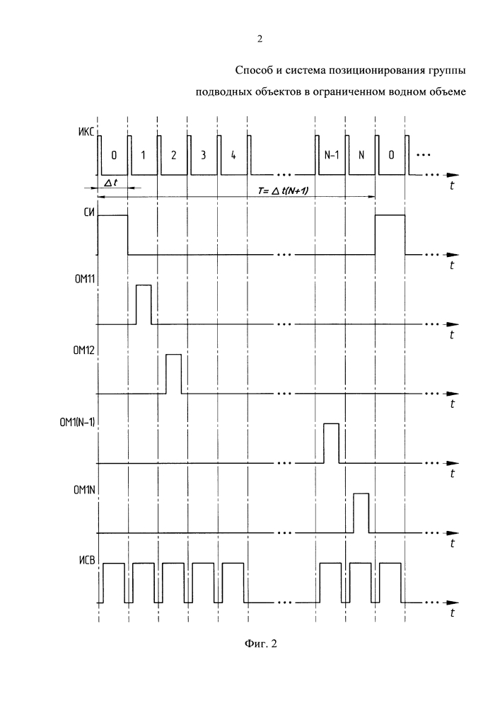 Способ и система позиционирования группы подводных объектов в ограниченном водном объеме (патент 2626244)