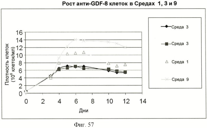 Получение антител против амилоида бета (патент 2418858)