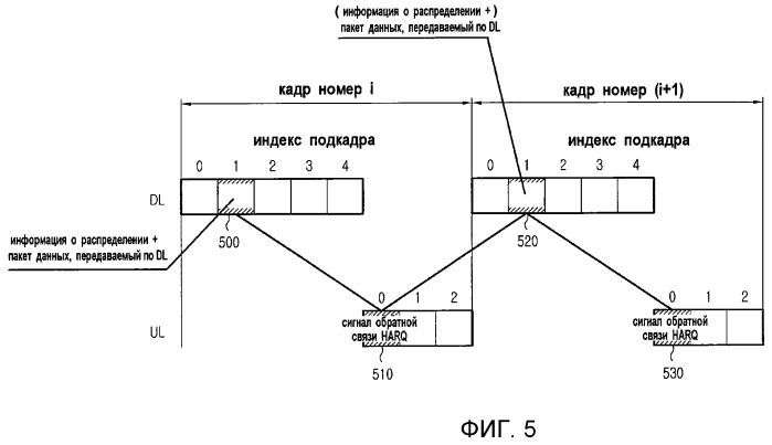 Способ реализации функционирования гибридного автоматического запроса на повторную передачу в системе беспроводной мобильной связи (патент 2468517)