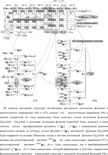 Способ формирования в "k" "зоне минимизации" результирующего аргумента +1mk сквозной активизации f1( 00)min → +1mk для преобразования в соответствии с арифметическими аксиомами троичной системы счисления f(+1,0,-1) структуры аргументов аналоговых сигналов «-/+»[mj]f(+/-), "дополнительный код" в структуру условно минимизированных позиционно-знаковых аргументов аналоговых сигналов ±[mj]fусл(+/-)min и функциональная структура для его реализации (варианты русской логики) (патент 2503124)