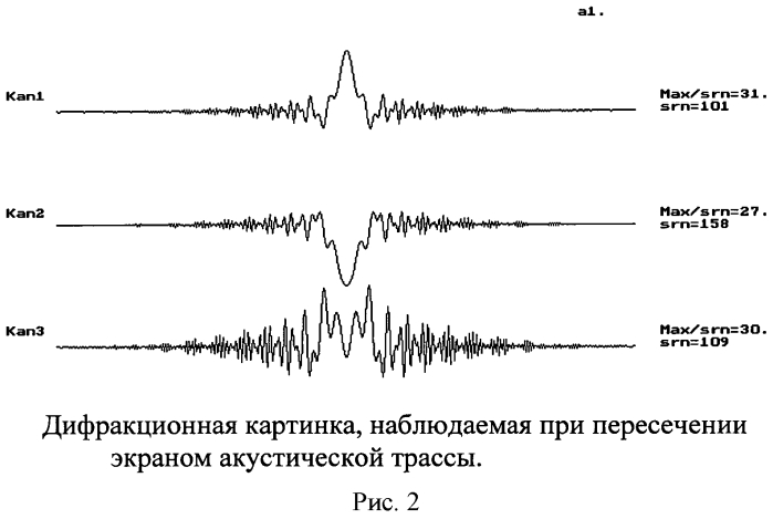 Способ обнаружения нарушения рубежа охраны (патент 2573259)