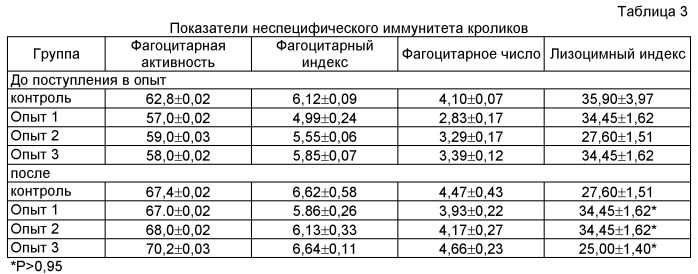 Способ нормализации репродуктивной функции (патент 2508117)