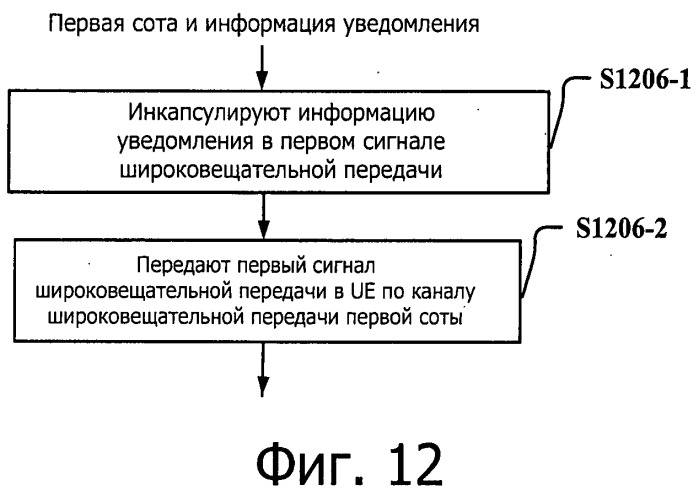 Система передачи данных для поддержки объединения несущих и способ и устройство для обновления ее системной информации (патент 2537789)