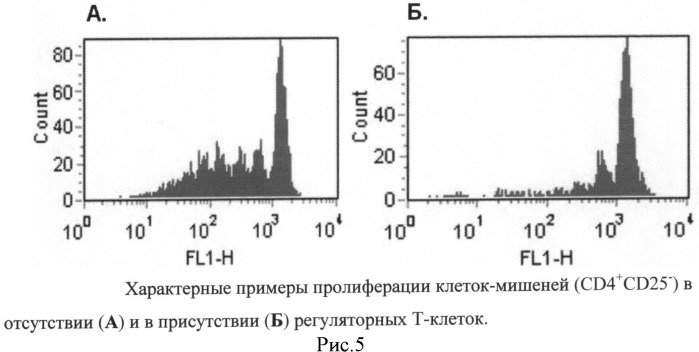 Способ терапии ремиттирующего рассеянного склероза (патент 2523058)