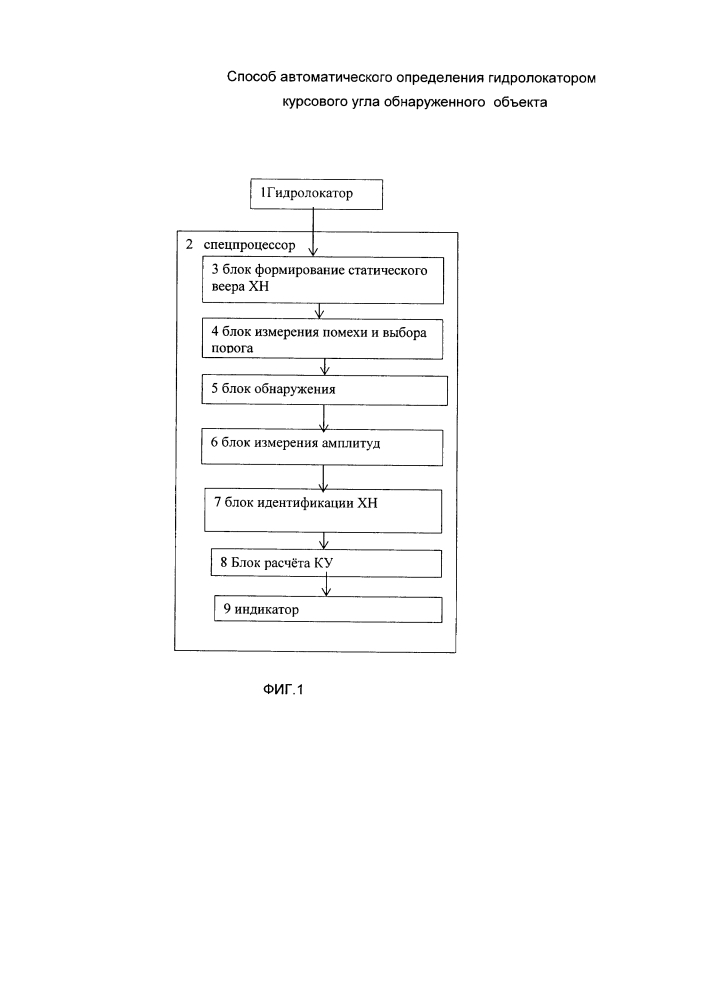 Способ автоматического определения гидролокатором курсового угла обнаруженного объекта (патент 2610520)