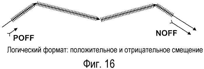 Способ определения местоположения из кодированных данных, представляющих его (патент 2490714)