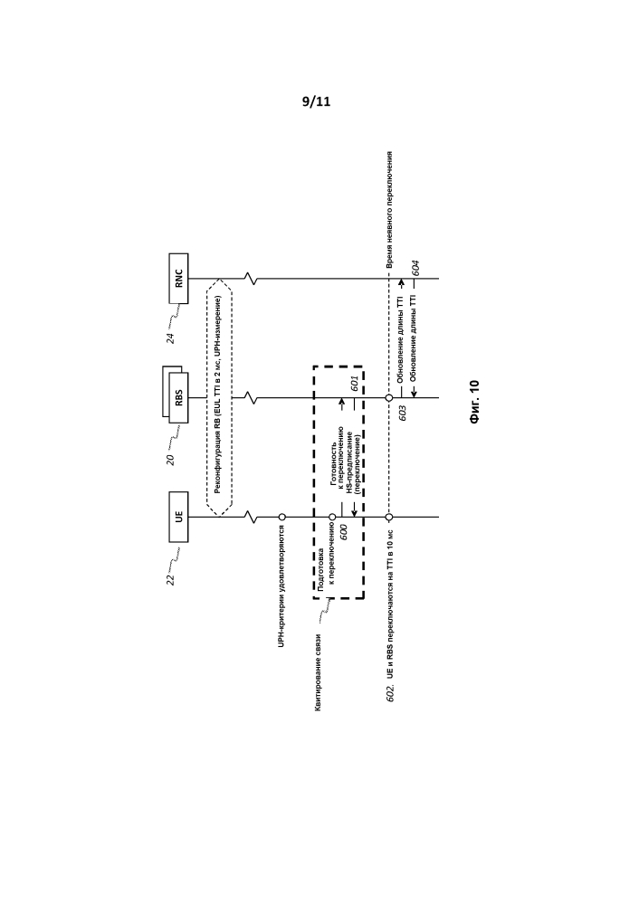 Изменение конфигурации или состояния однонаправленного радиоканала (патент 2608779)