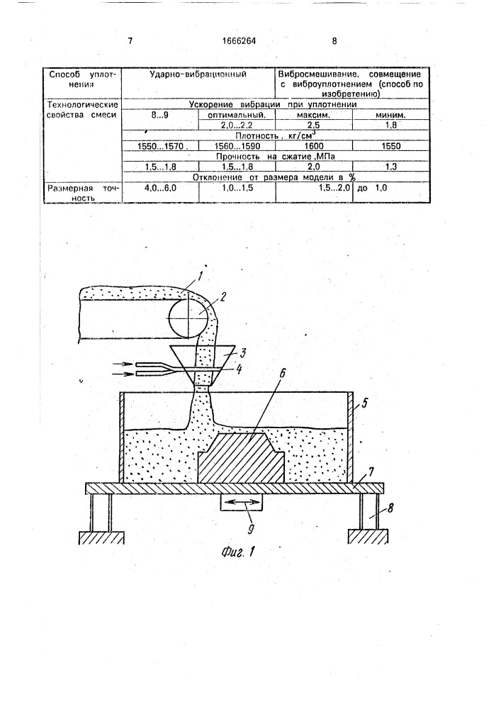 Способ изготовления литейных форм из холоднотвердеющих смесей (патент 1666264)