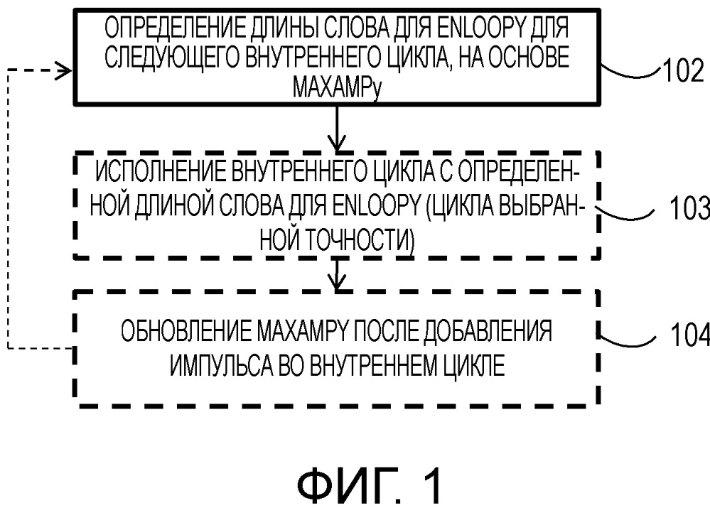 Поиск формы пирамидального векторного квантователя (патент 2665898)