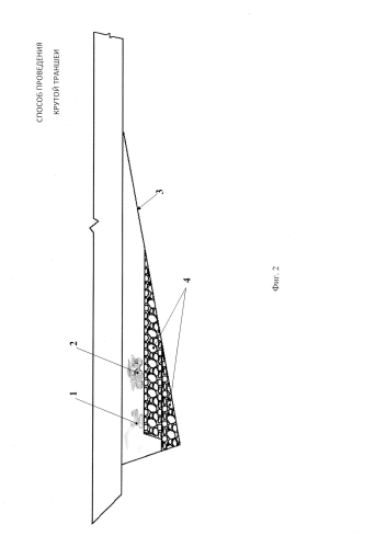 Способ проведения крутой траншеи (патент 2574891)