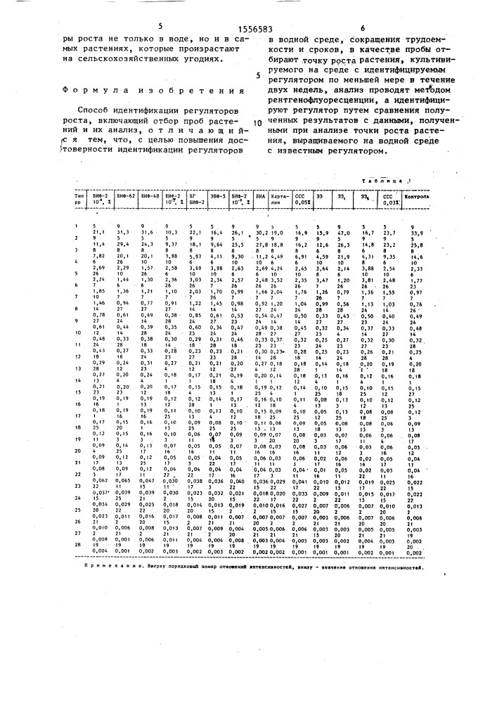 Способ идентификации регуляторов роста (патент 1556583)