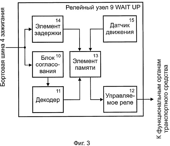 Система для предотвращения несанкционированного использования транспортного средства (патент 2260526)