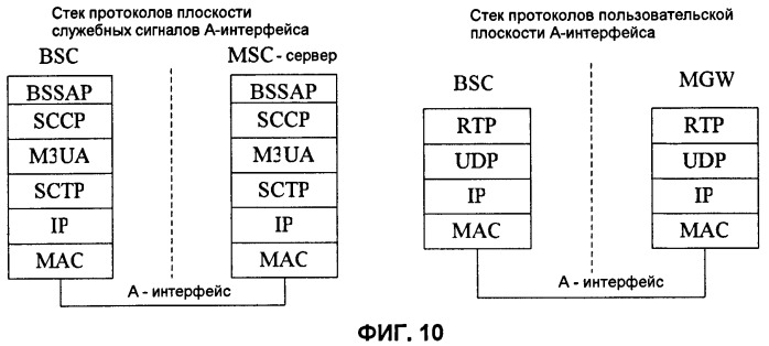 Способ, устройство и система для установления канала-носителя в gsm-сети (патент 2431239)