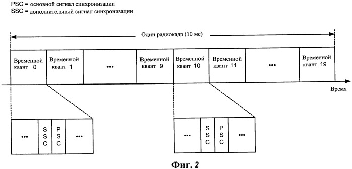 Назначение последовательностей основного и дополнительного кода синхронизации сотам в системе беспроводной связи (патент 2437210)