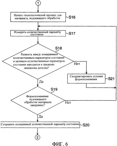 Система обработки давлением, способ обработки давлением и компьютерный программный продукт (патент 2352423)