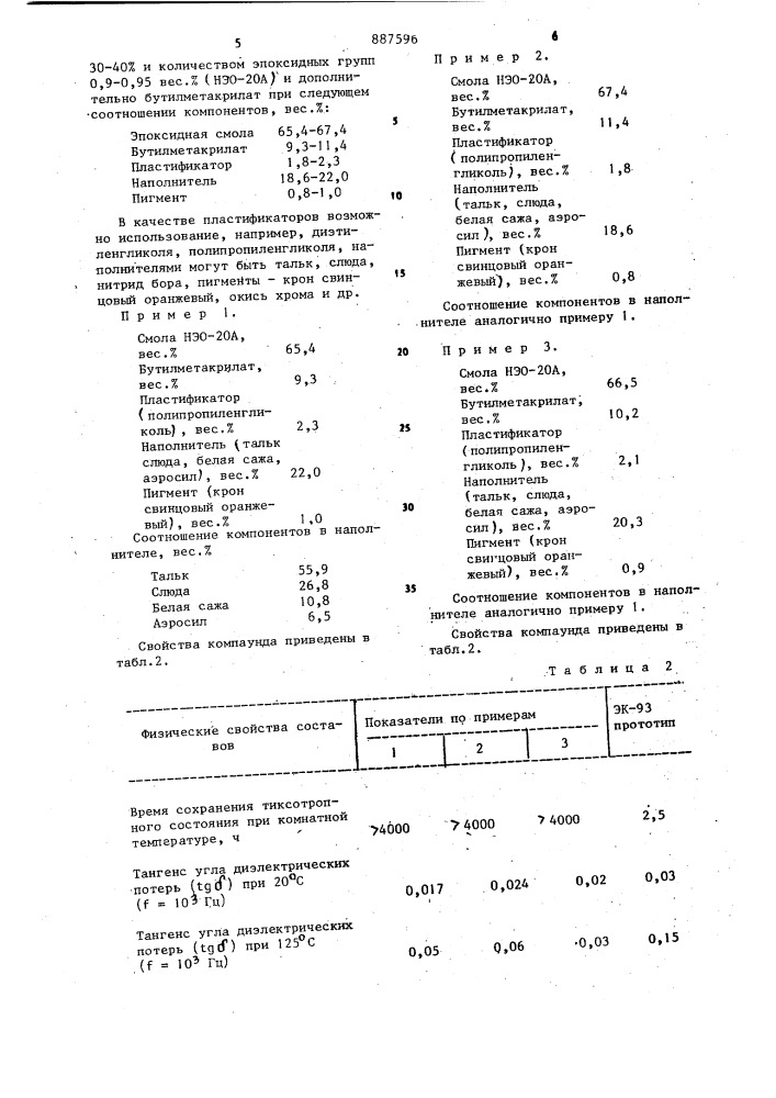 Влагозащитный компаунд (патент 887596)