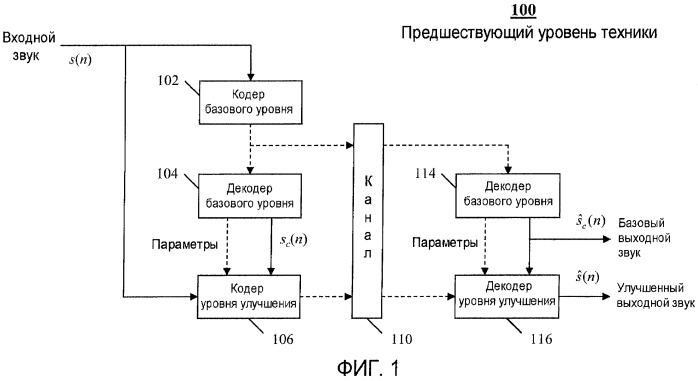 Способ и устройство для формирования уровня улучшения в системе кодирования звука (патент 2469422)