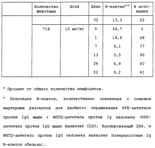 Набор для радиоактивного мечения и анализ связывания (патент 2251110)