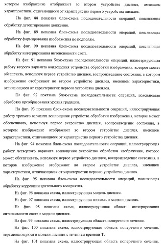 Устройство управления дисплеем, способ управления дисплеем и программа (патент 2450366)