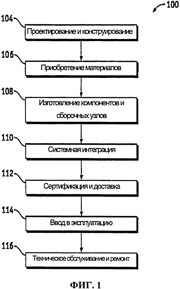 Эластомерная управляющая поверхность на основе технологии получения непрерывного обвода (патент 2625478)