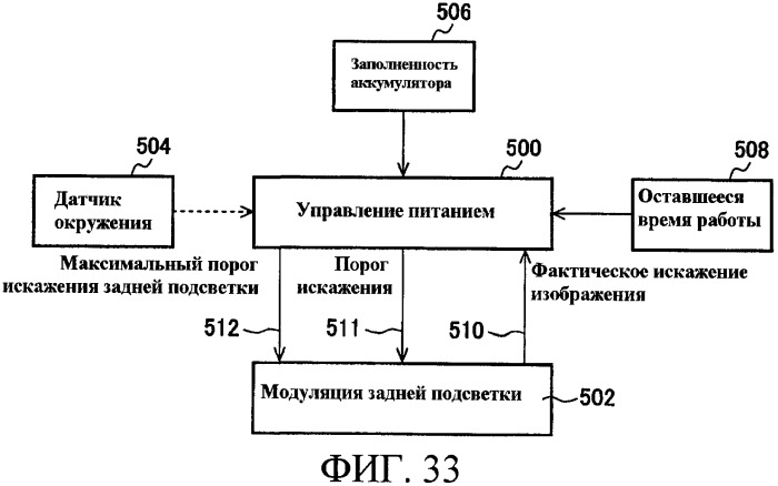 Способы управления источником исходного света дисплея с переменной задержкой (патент 2426161)