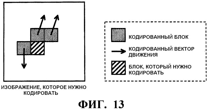 Способ кодирования с предсказанием вектора движения, способ декодирования с предсказанием вектора движения, устройство кодирования фильма, устройство декодирования фильма и их программы (патент 2519526)