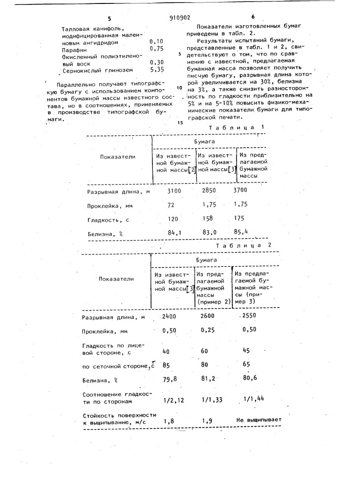 Бумажная масса для изготовления печатной и писчей бумаги (патент 910902)