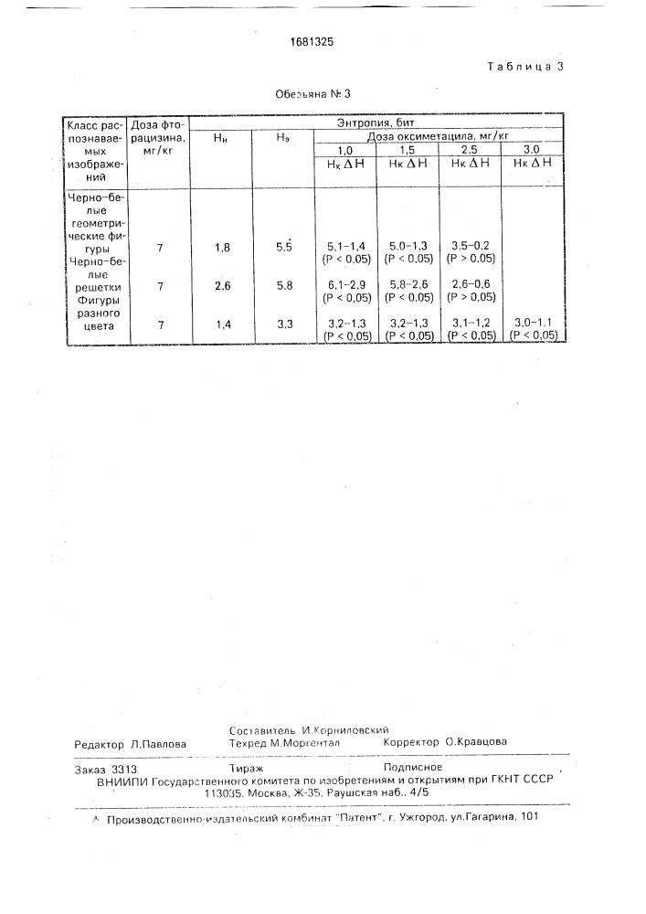 Способ моделирования нарушений зрительной функции (патент 1681325)