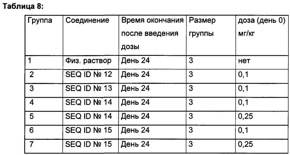 Конъюгаты олигонуклеотидов (патент 2653438)